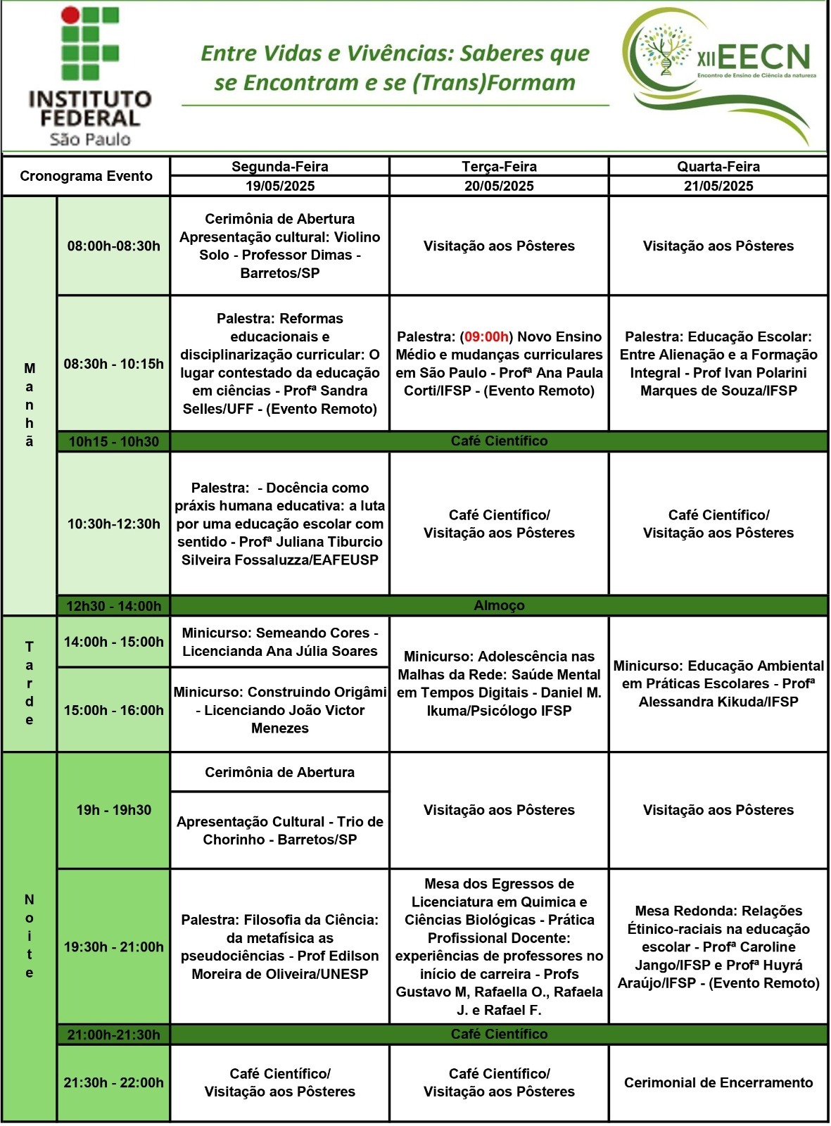 xii eecn programacao