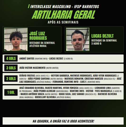 20261009 Artilheiro Interclasse Masculino